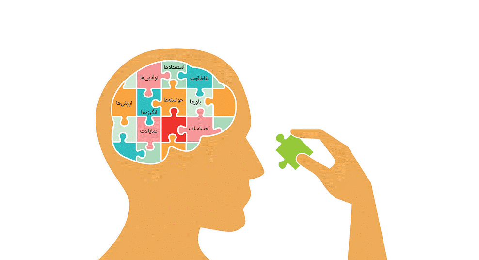 مهارت خود آگاهی